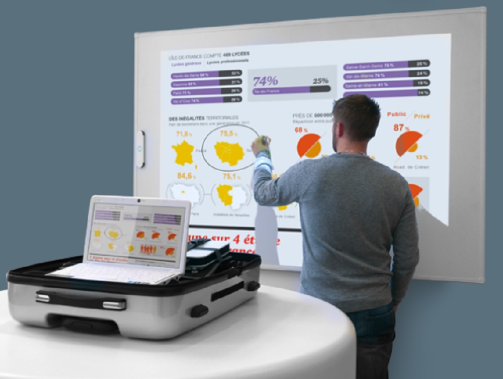 Enseigner avec un vidéoprojecteur interactif