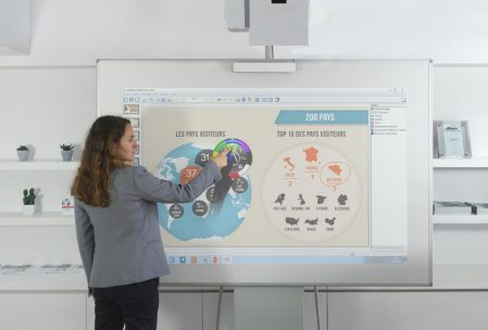 Enseigner avec un vidéoprojecteur interactif